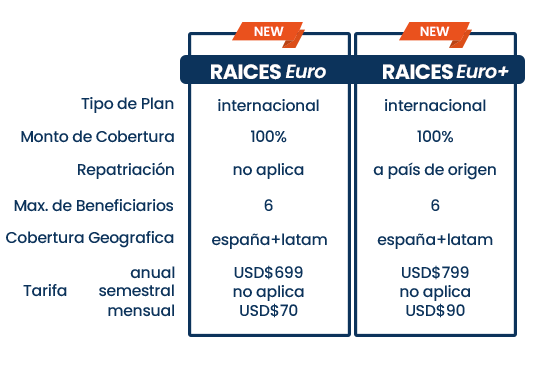 plan-EURO-SB