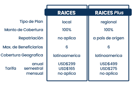 plan-LATAM-SB