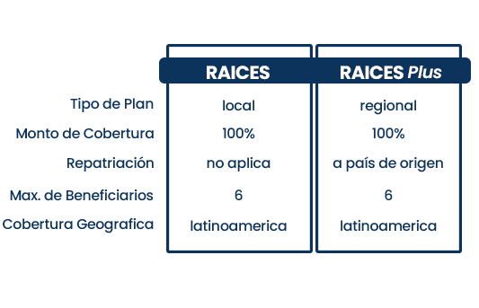 VersiónMovil.Raíces.Sintarifas