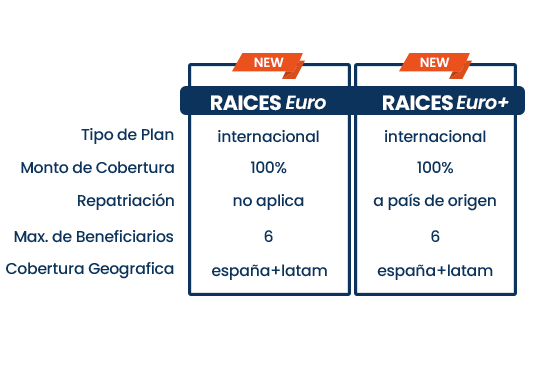 VersiónMovil.RaícesEuro.Sintarifas